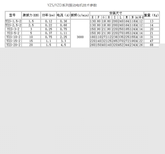 YZD振動(dòng)電機(jī)